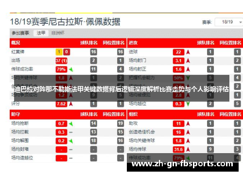 迪巴拉对阵那不勒斯法甲关键数据背后逻辑深度解析比赛走势与个人影响评估 迪巴拉对阵那不勒斯法甲关键数据背后逻辑深度解析比赛走势与个人影响评估